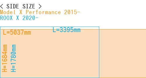 #Model X Performance 2015- + ROOX X 2020-